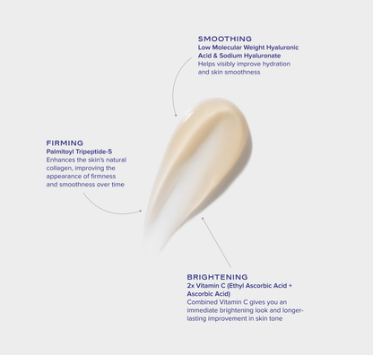 GeneXC Firming Eye Gel texture with vitamin C, peptide and hyaluronic acid callouts