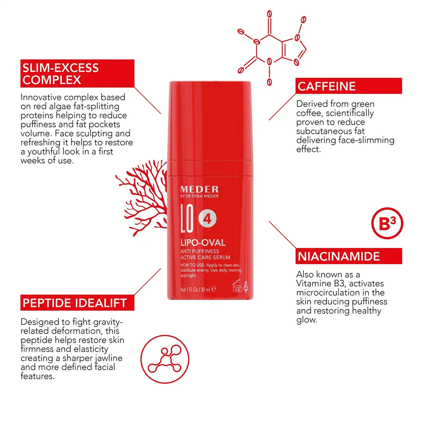 MEDER Lipo-Oval Concentrate active care concentrate for facial puffiness and contour