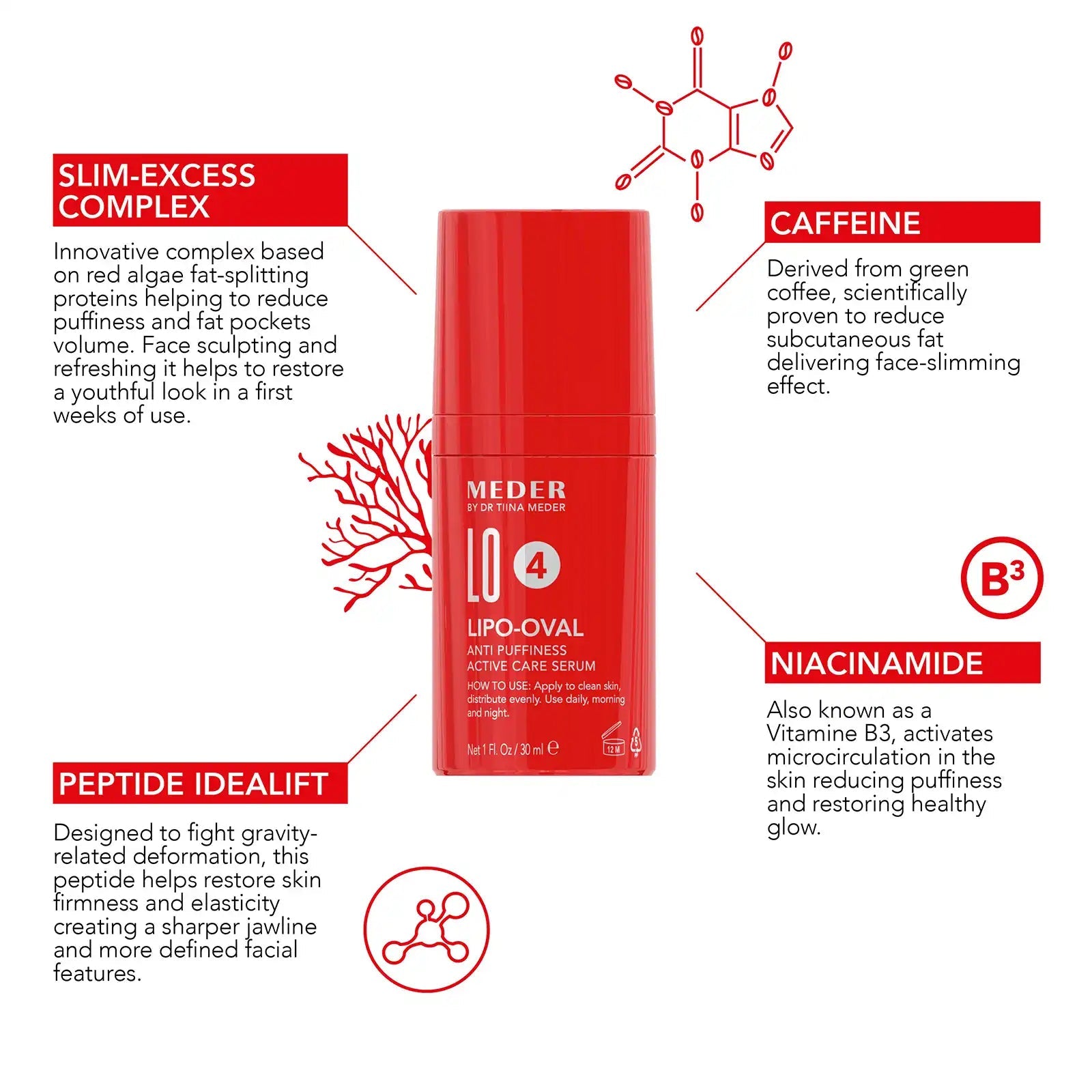 MEDER Lipo-Oval Concentrate active care concentrate for facial puffiness and contour