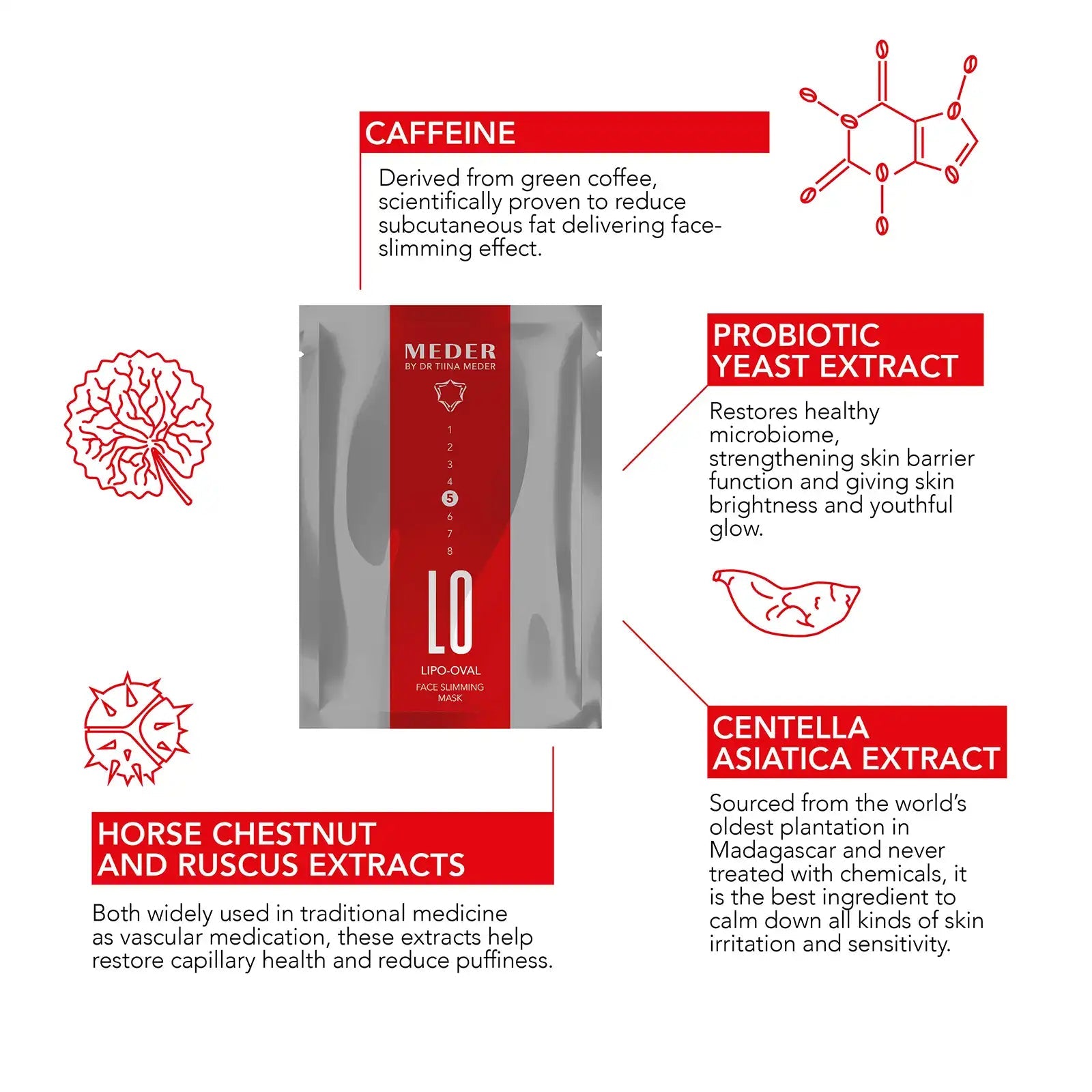 Key ingredients and INCI panel for MEDER Lipo-Oval Mask showing caffeine, horse chestnut and centella asiatica