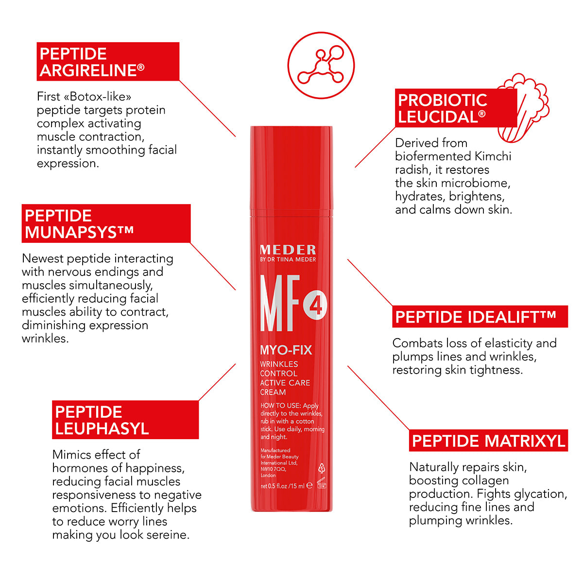 Key ingredients panel for MEDER Myo-Fix Concentrate showing peptide and probiotic actives