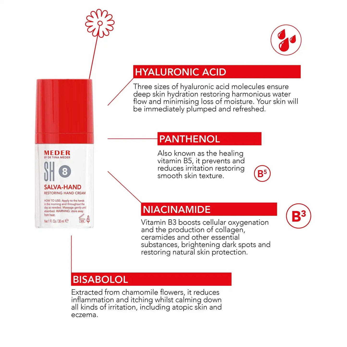 MEDER Salva-Hand Cream ingredient list (INCI) panel