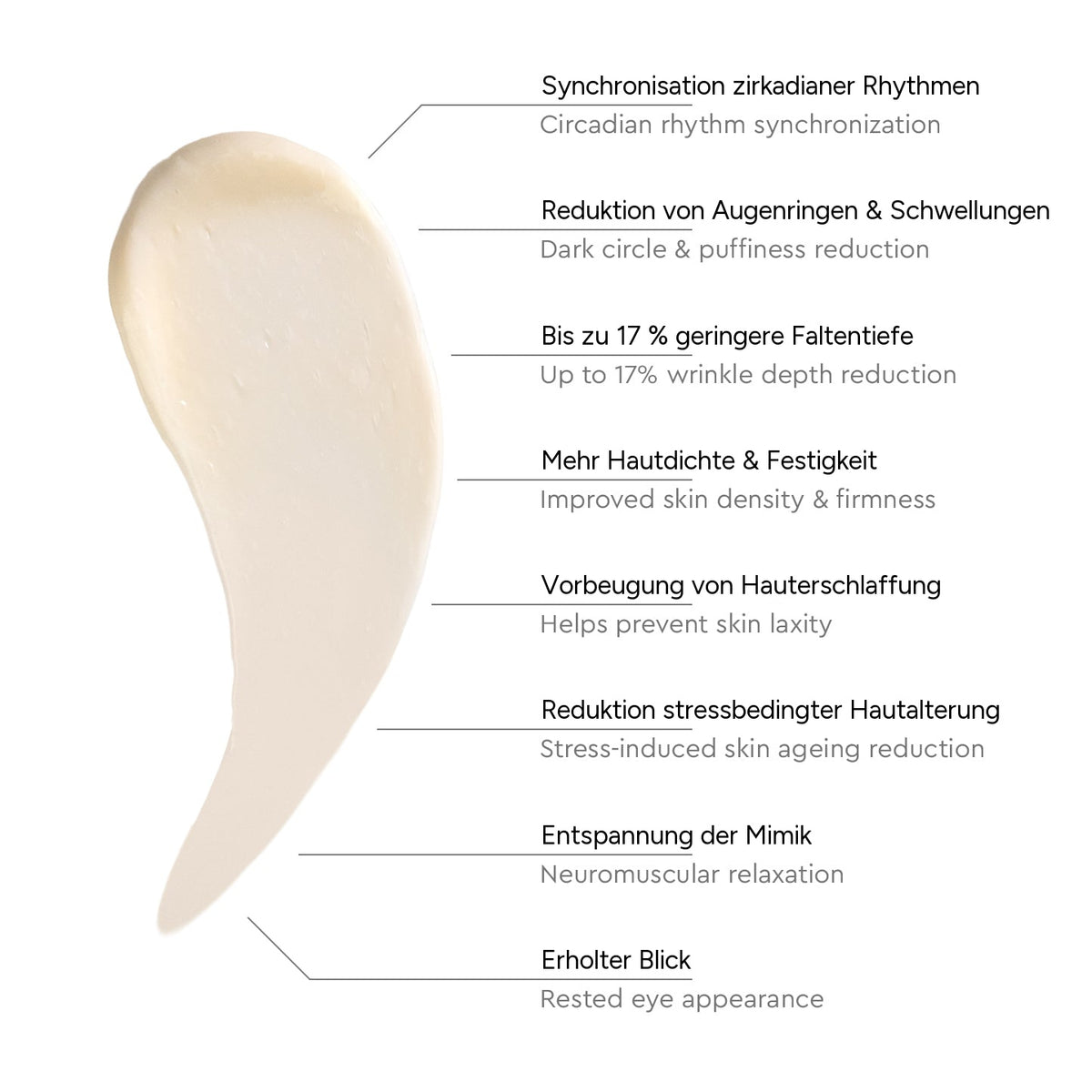 Cream-coloured texture swatch of Re[Sens] Bakuchiol Neuro Eye Cream